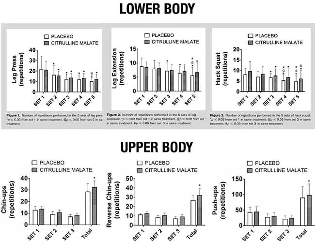 Cytrulina ile przed treningiem: Optymalne dawkowanie i czas przyjmowania