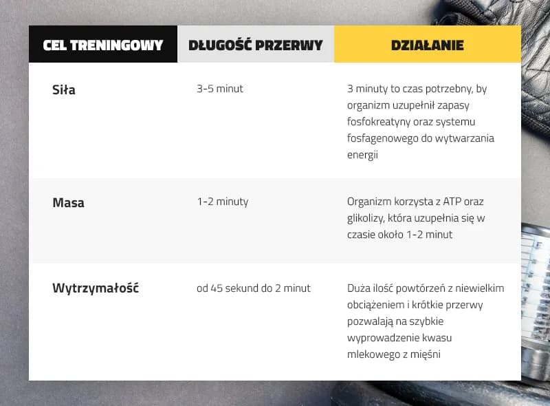 Ile przerwy między treningami? Klucz do skutecznej regeneracji